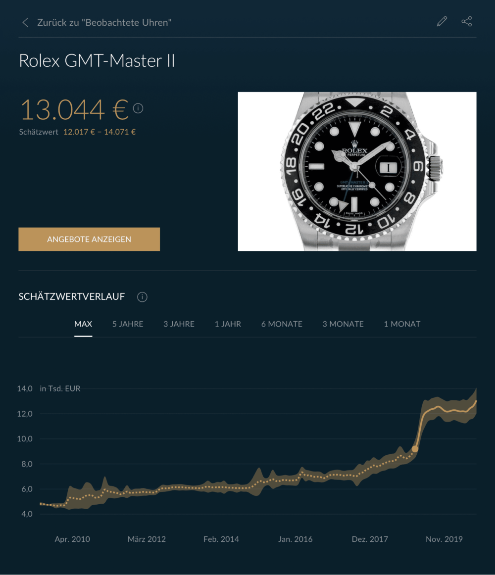 Rolex GMT-Master II 116710LN Preisentwicklung