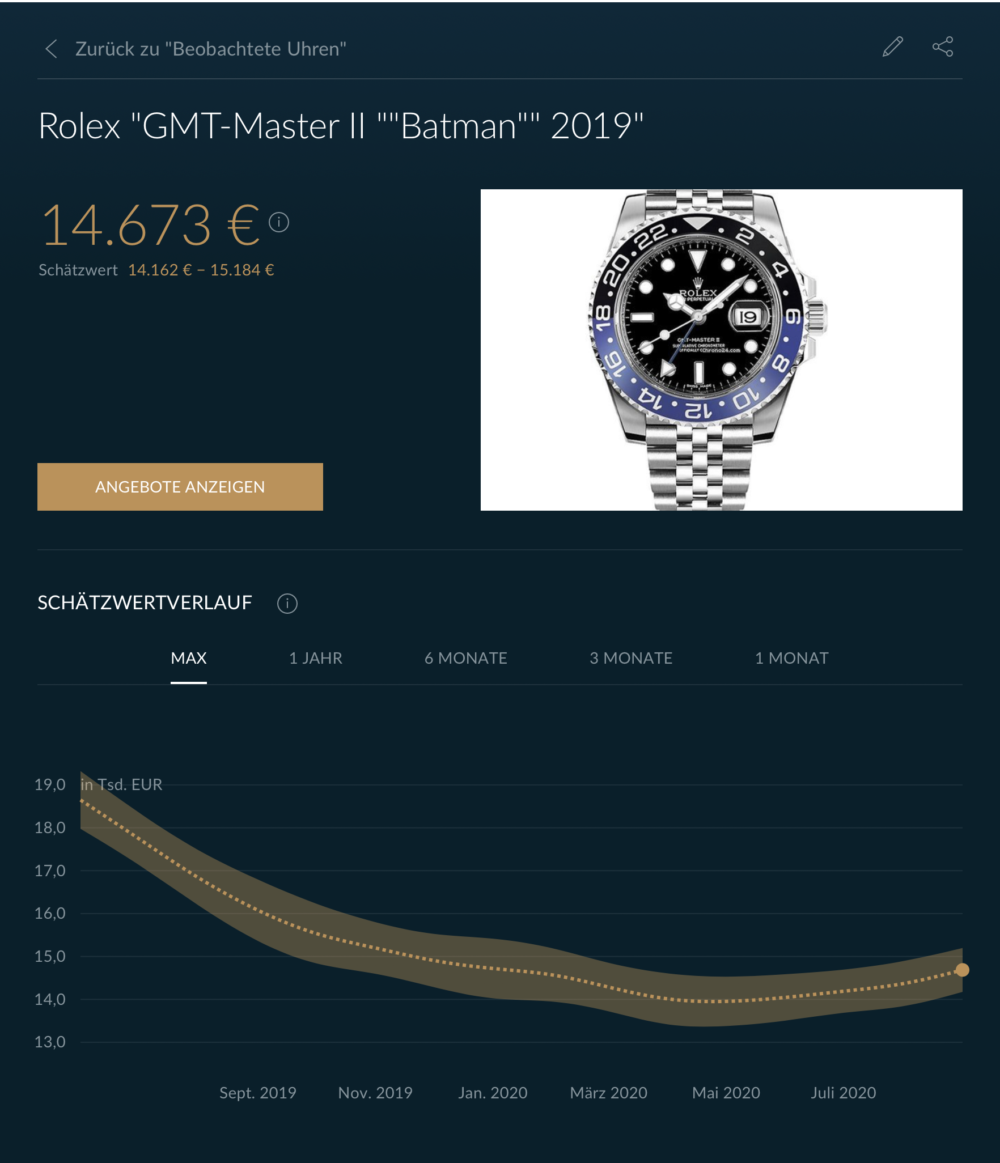 Rolex GMT-Master II 126710BLNR "Batman" Preisentwicklung